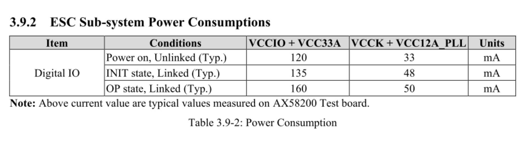 AX58200在不接外部io的情況下正常工作電流210mA正常嗎？