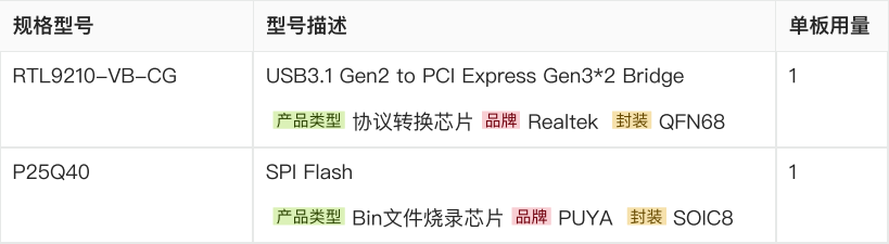 ?性價(jià)?PCIe移動(dòng)硬盤主控?案